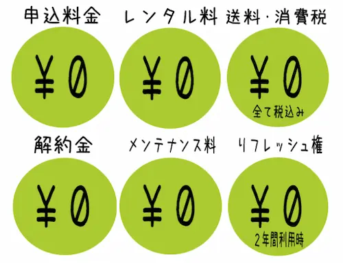 料金システム 宅配天然水 日光の雫